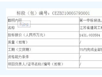 17.7MW！國神公司大南湖二號光伏項目工程中標候選人公示