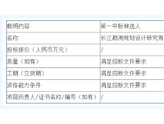 湖南耒陽50MW農光互補光伏發電項目EPC公開中標候選人公示