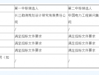 湖南祁東官家嘴農光互補光伏電站項目EPC公開中標候選人公示