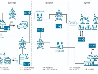 電力儲能評估框架：評估系統價值并保證項目可行性