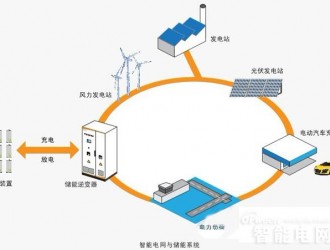 發(fā)展儲能的政策建議