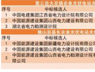 中核565MW光伏EPC中標候選人相關公示