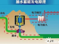 華東地區風光新能源發電、核電、抽水蓄能等將快速發展