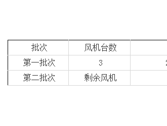 招標丨甘肅華能永登坪城二期 風電項目采購預招標公告