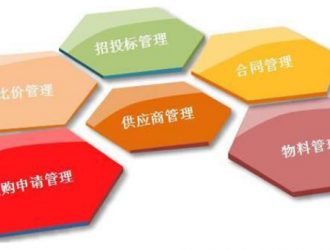 大慶市市場監(jiān)督管理檢驗檢測中心實驗室耗材采購競爭性談判公告