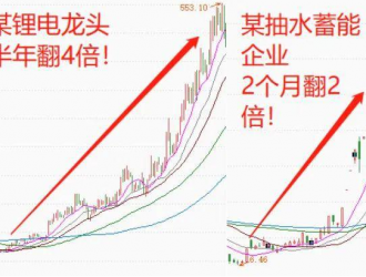 超越鋰電！儲能技術戰略性突破，或將再創神話