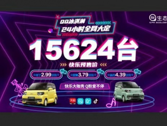 QQ冰淇淋24小時預(yù)售15624臺！