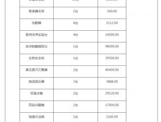 八五四農(nóng)場核酸實驗室建設(shè)項目競爭性磋商公告