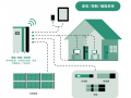 湖南常德百兆瓦級多電源融合技術(shù)實驗驗證平臺竣工