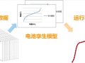 6重可靠 0起事故—科華儲能行穩(wěn)致遠(yuǎn)之系統(tǒng)安全