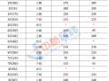年內(nèi)第四次！原油漲勢遇阻 國內(nèi)油價調(diào)整大概率擱淺