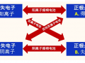 簡論儲能技術(shù)（下）