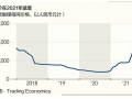 電池價格或在2022年上漲