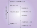 新能源側(cè)儲能配置技術(shù)研究綜述