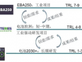 下一代電化學儲能技術(shù)國際發(fā)展態(tài)勢分析