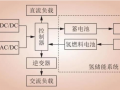 風光互補發(fā)電耦合氫儲能系統(tǒng)研究綜述