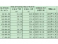 光伏行業(yè)上下游去年業(yè)績冰火兩重天，今年會否迎來轉(zhuǎn)機？