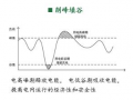 儲能是支撐高比例可再生能源電力系統的關鍵技術
