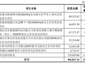 金開新能擬定增40億元用于光伏電站建設！