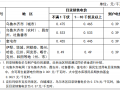 新疆擬取消工商業目錄電價 電價最高上浮65%