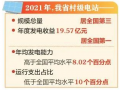 山西光伏幫扶電站年度收益全國第一