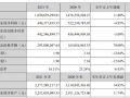這家風電主軸企業公布2021年業績