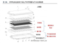 新能源汽車動力電池行業專題研究：電池結構創新實現全面應用