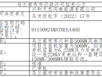烏蘭察布市500MW風電項目！核準了
