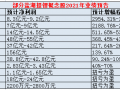 鹽湖提鋰受關注 企業加快布局！