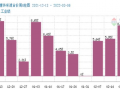 碳酸鋰價格穩步上行 短期可能漲勢放緩