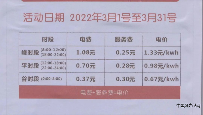 QQ截圖20220405192146