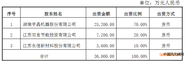 QQ截圖20220407135722