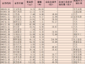 新能源汽車板塊漲超1.6% 機(jī)構(gòu)稱行業(yè)將重新迎來布局機(jī)會(huì)