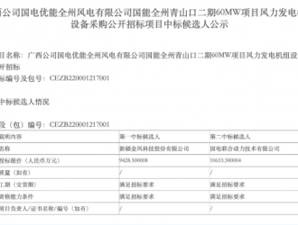 1730元/kW！金風(fēng)科技預(yù)中標(biāo)國(guó)家能源集團(tuán)60MW風(fēng)電項(xiàng)目