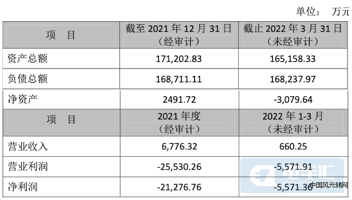 QQ截圖20220427200148