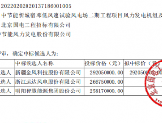 768MW！中節(jié)能發(fā)布8個(gè)風(fēng)電項(xiàng)目機(jī)組采購(gòu)公示