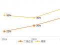 日內(nèi)振幅達(dá)15%！光伏一哥也煩惱
