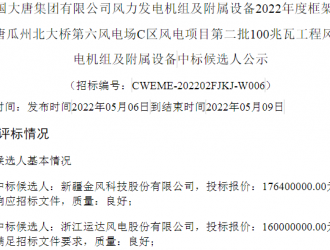 1.76億元！金風(fēng)科技預(yù)中標大唐100MW風(fēng)電項目