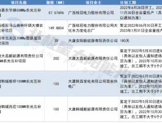 大唐集團發(fā)布637.46MW光伏電站EPC項目招標