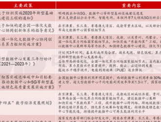 “東數西算”工程正式啟動，數據中心產業發展趨勢全面解讀