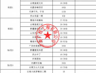 315臺風(fēng)機！中廣核2022年陸上風(fēng)電項目首批風(fēng)機安裝招標(biāo)