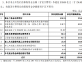 25億元！中國電建再加碼海上風電