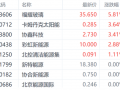 多重利好持續加碼 光伏風電股受益良多