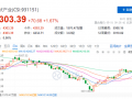 政策利好再度來襲，光伏板塊早盤全線高開！