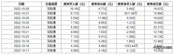 同花順iF