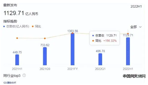 寧德時代2