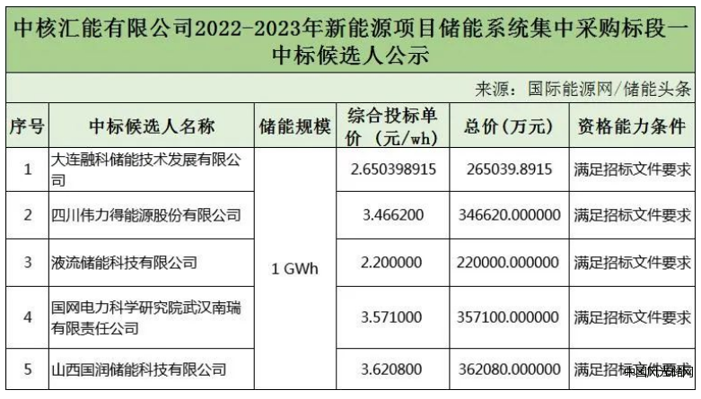 QQ截圖20221104164847