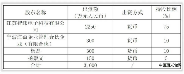 傳藝科技1