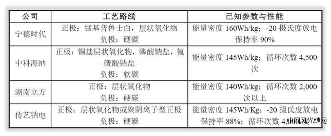 傳藝科技2