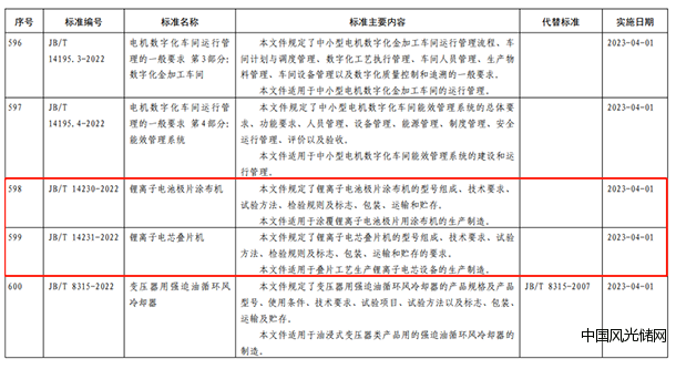 標準對
